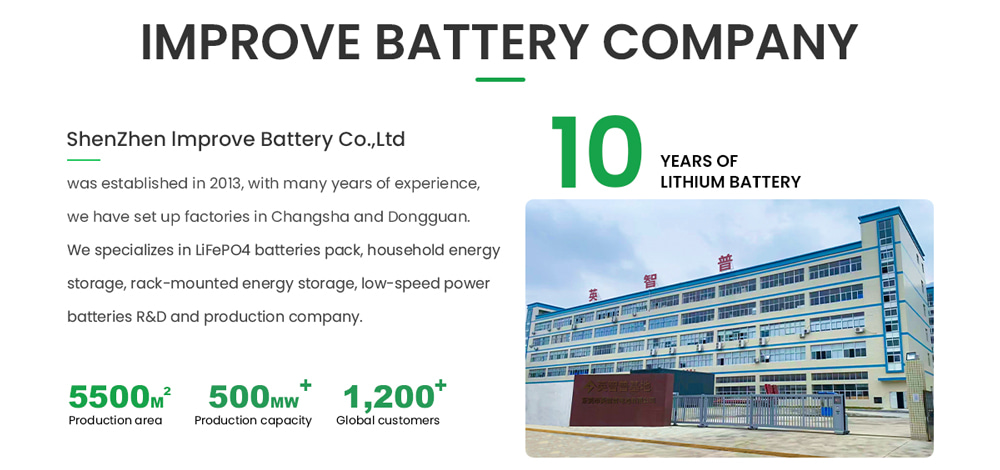 IMPROVE BATTERY COMPANY